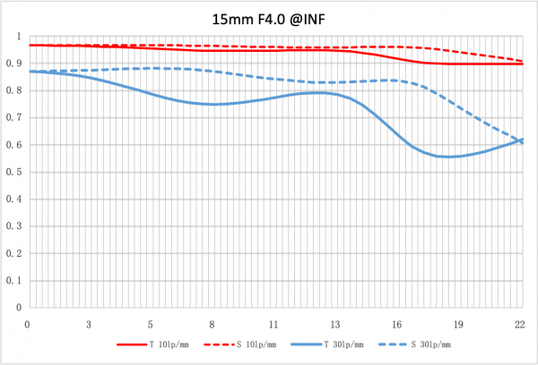 F4-MTF