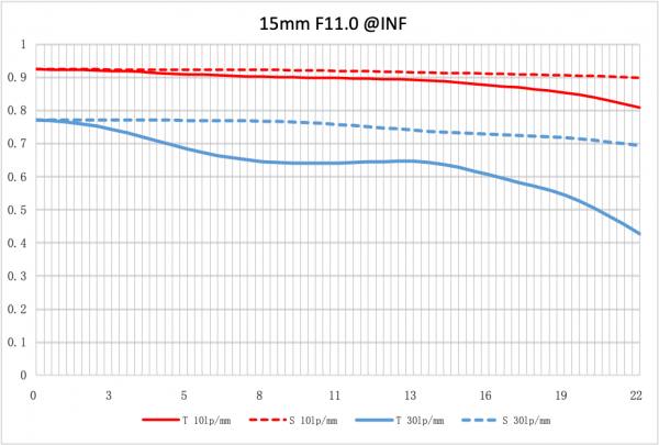 F11-MTF