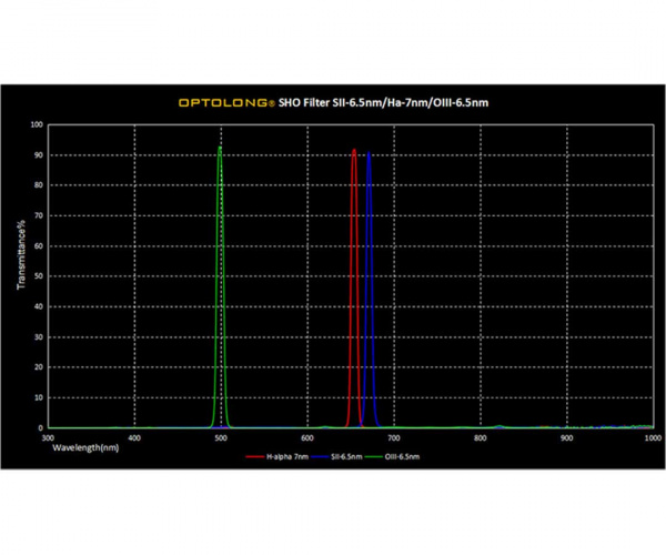 oplnbs-curve-narrowband-filterset-1000